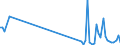 KN 90121000 /Exporte /Einheit = Preise (Euro/Tonne) /Partnerland: Tschechien /Meldeland: Eur27_2020 /90121000:Elektronenmikroskope und Protonenmikroskope Sowie Diffraktografen