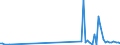 KN 90121000 /Exporte /Einheit = Preise (Euro/Tonne) /Partnerland: Slowakei /Meldeland: Eur27_2020 /90121000:Elektronenmikroskope und Protonenmikroskope Sowie Diffraktografen