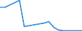 KN 90121000 /Exporte /Einheit = Preise (Euro/Tonne) /Partnerland: Georgien /Meldeland: Eur27_2020 /90121000:Elektronenmikroskope und Protonenmikroskope Sowie Diffraktografen