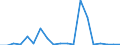 KN 90121000 /Exporte /Einheit = Preise (Euro/Tonne) /Partnerland: Kroatien /Meldeland: Eur27_2020 /90121000:Elektronenmikroskope und Protonenmikroskope Sowie Diffraktografen