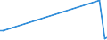 KN 90121000 /Exporte /Einheit = Preise (Euro/Tonne) /Partnerland: Bosn.-herzegowina /Meldeland: Eur27_2020 /90121000:Elektronenmikroskope und Protonenmikroskope Sowie Diffraktografen