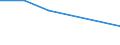 CN 90121000 /Exports /Unit = Prices (Euro/ton) /Partner: For.jrep.mac /Reporter: Eur27_2020 /90121000:Electron Microscopes, Proton Microscopes and Diffraction Apparatus