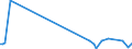 KN 90121000 /Exporte /Einheit = Preise (Euro/Tonne) /Partnerland: Serbien /Meldeland: Eur27_2020 /90121000:Elektronenmikroskope und Protonenmikroskope Sowie Diffraktografen