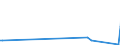 KN 90121000 /Exporte /Einheit = Preise (Euro/Tonne) /Partnerland: Tunesien /Meldeland: Eur27_2020 /90121000:Elektronenmikroskope und Protonenmikroskope Sowie Diffraktografen