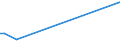 KN 90121000 /Exporte /Einheit = Preise (Euro/Tonne) /Partnerland: Guinea /Meldeland: Eur27_2020 /90121000:Elektronenmikroskope und Protonenmikroskope Sowie Diffraktografen