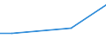 KN 90121000 /Exporte /Einheit = Preise (Euro/Tonne) /Partnerland: Aequat.guin. /Meldeland: Eur27_2020 /90121000:Elektronenmikroskope und Protonenmikroskope Sowie Diffraktografen