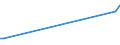 KN 90121000 /Exporte /Einheit = Preise (Euro/Tonne) /Partnerland: Angola /Meldeland: Eur27_2020 /90121000:Elektronenmikroskope und Protonenmikroskope Sowie Diffraktografen