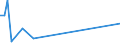 KN 90121000 /Exporte /Einheit = Preise (Euro/Tonne) /Partnerland: Kenia /Meldeland: Eur27_2020 /90121000:Elektronenmikroskope und Protonenmikroskope Sowie Diffraktografen