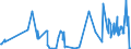 KN 90121010 /Exporte /Einheit = Preise (Euro/Tonne) /Partnerland: Irland /Meldeland: Europäische Union /90121010:Brillen `korrektionsbrillen, Schutzbrillen und Andere Brillen` und ähnl. Waren, mit Brillengläsern aus Kunststoffen (Ausg. Brillen zum Prüfen des Sehvermögens, Sonnenbrillen, Kontaktlinsen Sowie Brillengläser und Brillenfassungen)