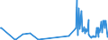 KN 90121010 /Exporte /Einheit = Preise (Euro/Tonne) /Partnerland: Griechenland /Meldeland: Europäische Union /90121010:Brillen `korrektionsbrillen, Schutzbrillen und Andere Brillen` und ähnl. Waren, mit Brillengläsern aus Kunststoffen (Ausg. Brillen zum Prüfen des Sehvermögens, Sonnenbrillen, Kontaktlinsen Sowie Brillengläser und Brillenfassungen)