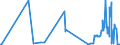 KN 90121010 /Exporte /Einheit = Preise (Euro/Tonne) /Partnerland: Portugal /Meldeland: Europäische Union /90121010:Brillen `korrektionsbrillen, Schutzbrillen und Andere Brillen` und ähnl. Waren, mit Brillengläsern aus Kunststoffen (Ausg. Brillen zum Prüfen des Sehvermögens, Sonnenbrillen, Kontaktlinsen Sowie Brillengläser und Brillenfassungen)