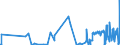 KN 90121010 /Exporte /Einheit = Preise (Euro/Tonne) /Partnerland: Belgien /Meldeland: Europäische Union /90121010:Brillen `korrektionsbrillen, Schutzbrillen und Andere Brillen` und ähnl. Waren, mit Brillengläsern aus Kunststoffen (Ausg. Brillen zum Prüfen des Sehvermögens, Sonnenbrillen, Kontaktlinsen Sowie Brillengläser und Brillenfassungen)