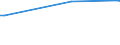 KN 90121010 /Exporte /Einheit = Preise (Euro/Tonne) /Partnerland: Faeroeer Inseln /Meldeland: Europäische Union /90121010:Brillen `korrektionsbrillen, Schutzbrillen und Andere Brillen` und ähnl. Waren, mit Brillengläsern aus Kunststoffen (Ausg. Brillen zum Prüfen des Sehvermögens, Sonnenbrillen, Kontaktlinsen Sowie Brillengläser und Brillenfassungen)