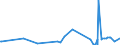 KN 90121010 /Exporte /Einheit = Preise (Euro/Tonne) /Partnerland: Estland /Meldeland: Europäische Union /90121010:Brillen `korrektionsbrillen, Schutzbrillen und Andere Brillen` und ähnl. Waren, mit Brillengläsern aus Kunststoffen (Ausg. Brillen zum Prüfen des Sehvermögens, Sonnenbrillen, Kontaktlinsen Sowie Brillengläser und Brillenfassungen)