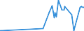 KN 90121010 /Exporte /Einheit = Preise (Euro/Tonne) /Partnerland: Lettland /Meldeland: Europäische Union /90121010:Brillen `korrektionsbrillen, Schutzbrillen und Andere Brillen` und ähnl. Waren, mit Brillengläsern aus Kunststoffen (Ausg. Brillen zum Prüfen des Sehvermögens, Sonnenbrillen, Kontaktlinsen Sowie Brillengläser und Brillenfassungen)