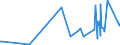 KN 90121010 /Exporte /Einheit = Preise (Euro/Tonne) /Partnerland: Bulgarien /Meldeland: Europäische Union /90121010:Brillen `korrektionsbrillen, Schutzbrillen und Andere Brillen` und ähnl. Waren, mit Brillengläsern aus Kunststoffen (Ausg. Brillen zum Prüfen des Sehvermögens, Sonnenbrillen, Kontaktlinsen Sowie Brillengläser und Brillenfassungen)