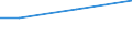 KN 90121010 /Exporte /Einheit = Preise (Euro/Tonne) /Partnerland: Armenien /Meldeland: Europäische Union /90121010:Brillen `korrektionsbrillen, Schutzbrillen und Andere Brillen` und ähnl. Waren, mit Brillengläsern aus Kunststoffen (Ausg. Brillen zum Prüfen des Sehvermögens, Sonnenbrillen, Kontaktlinsen Sowie Brillengläser und Brillenfassungen)