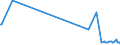 KN 90121010 /Exporte /Einheit = Preise (Euro/Tonne) /Partnerland: Aserbaidschan /Meldeland: Europäische Union /90121010:Brillen `korrektionsbrillen, Schutzbrillen und Andere Brillen` und ähnl. Waren, mit Brillengläsern aus Kunststoffen (Ausg. Brillen zum Prüfen des Sehvermögens, Sonnenbrillen, Kontaktlinsen Sowie Brillengläser und Brillenfassungen)