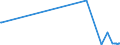 KN 90121010 /Exporte /Einheit = Preise (Euro/Tonne) /Partnerland: Kasachstan /Meldeland: Europäische Union /90121010:Brillen `korrektionsbrillen, Schutzbrillen und Andere Brillen` und ähnl. Waren, mit Brillengläsern aus Kunststoffen (Ausg. Brillen zum Prüfen des Sehvermögens, Sonnenbrillen, Kontaktlinsen Sowie Brillengläser und Brillenfassungen)