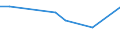 KN 90121010 /Exporte /Einheit = Preise (Euro/Tonne) /Partnerland: Tadschikistan /Meldeland: Europäische Union /90121010:Brillen `korrektionsbrillen, Schutzbrillen und Andere Brillen` und ähnl. Waren, mit Brillengläsern aus Kunststoffen (Ausg. Brillen zum Prüfen des Sehvermögens, Sonnenbrillen, Kontaktlinsen Sowie Brillengläser und Brillenfassungen)