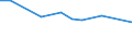 KN 90121010 /Exporte /Einheit = Preise (Euro/Tonne) /Partnerland: Kirgistan /Meldeland: Europäische Union /90121010:Brillen `korrektionsbrillen, Schutzbrillen und Andere Brillen` und ähnl. Waren, mit Brillengläsern aus Kunststoffen (Ausg. Brillen zum Prüfen des Sehvermögens, Sonnenbrillen, Kontaktlinsen Sowie Brillengläser und Brillenfassungen)