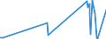 KN 90121010 /Exporte /Einheit = Preise (Euro/Tonne) /Partnerland: Slowenien /Meldeland: Europäische Union /90121010:Brillen `korrektionsbrillen, Schutzbrillen und Andere Brillen` und ähnl. Waren, mit Brillengläsern aus Kunststoffen (Ausg. Brillen zum Prüfen des Sehvermögens, Sonnenbrillen, Kontaktlinsen Sowie Brillengläser und Brillenfassungen)