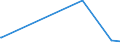 KN 90121010 /Exporte /Einheit = Preise (Euro/Tonne) /Partnerland: Tunesien /Meldeland: Europäische Union /90121010:Brillen `korrektionsbrillen, Schutzbrillen und Andere Brillen` und ähnl. Waren, mit Brillengläsern aus Kunststoffen (Ausg. Brillen zum Prüfen des Sehvermögens, Sonnenbrillen, Kontaktlinsen Sowie Brillengläser und Brillenfassungen)