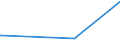 KN 90121010 /Exporte /Einheit = Preise (Euro/Tonne) /Partnerland: Libyen /Meldeland: Eur25 /90121010:Brillen `korrektionsbrillen, Schutzbrillen und Andere Brillen` und ähnl. Waren, mit Brillengläsern aus Kunststoffen (Ausg. Brillen zum Prüfen des Sehvermögens, Sonnenbrillen, Kontaktlinsen Sowie Brillengläser und Brillenfassungen)