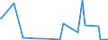 KN 90121010 /Exporte /Einheit = Preise (Euro/Tonne) /Partnerland: Aegypten /Meldeland: Europäische Union /90121010:Brillen `korrektionsbrillen, Schutzbrillen und Andere Brillen` und ähnl. Waren, mit Brillengläsern aus Kunststoffen (Ausg. Brillen zum Prüfen des Sehvermögens, Sonnenbrillen, Kontaktlinsen Sowie Brillengläser und Brillenfassungen)