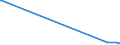 KN 90121010 /Exporte /Einheit = Preise (Euro/Tonne) /Partnerland: Sudan /Meldeland: Europäische Union /90121010:Brillen `korrektionsbrillen, Schutzbrillen und Andere Brillen` und ähnl. Waren, mit Brillengläsern aus Kunststoffen (Ausg. Brillen zum Prüfen des Sehvermögens, Sonnenbrillen, Kontaktlinsen Sowie Brillengläser und Brillenfassungen)