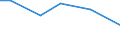 KN 90121010 /Exporte /Einheit = Preise (Euro/Tonne) /Partnerland: Mauretanien /Meldeland: Europäische Union /90121010:Brillen `korrektionsbrillen, Schutzbrillen und Andere Brillen` und ähnl. Waren, mit Brillengläsern aus Kunststoffen (Ausg. Brillen zum Prüfen des Sehvermögens, Sonnenbrillen, Kontaktlinsen Sowie Brillengläser und Brillenfassungen)