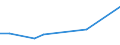 KN 90121010 /Exporte /Einheit = Preise (Euro/Tonne) /Partnerland: Mali /Meldeland: Europäische Union /90121010:Brillen `korrektionsbrillen, Schutzbrillen und Andere Brillen` und ähnl. Waren, mit Brillengläsern aus Kunststoffen (Ausg. Brillen zum Prüfen des Sehvermögens, Sonnenbrillen, Kontaktlinsen Sowie Brillengläser und Brillenfassungen)