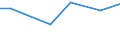 KN 90121010 /Exporte /Einheit = Preise (Euro/Tonne) /Partnerland: Senegal /Meldeland: Europäische Union /90121010:Brillen `korrektionsbrillen, Schutzbrillen und Andere Brillen` und ähnl. Waren, mit Brillengläsern aus Kunststoffen (Ausg. Brillen zum Prüfen des Sehvermögens, Sonnenbrillen, Kontaktlinsen Sowie Brillengläser und Brillenfassungen)