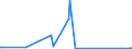 KN 90121010 /Exporte /Einheit = Preise (Euro/Tonne) /Partnerland: Nigeria /Meldeland: Europäische Union /90121010:Brillen `korrektionsbrillen, Schutzbrillen und Andere Brillen` und ähnl. Waren, mit Brillengläsern aus Kunststoffen (Ausg. Brillen zum Prüfen des Sehvermögens, Sonnenbrillen, Kontaktlinsen Sowie Brillengläser und Brillenfassungen)