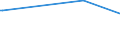 KN 90121010 /Exporte /Einheit = Preise (Euro/Tonne) /Partnerland: Tansania /Meldeland: Europäische Union /90121010:Brillen `korrektionsbrillen, Schutzbrillen und Andere Brillen` und ähnl. Waren, mit Brillengläsern aus Kunststoffen (Ausg. Brillen zum Prüfen des Sehvermögens, Sonnenbrillen, Kontaktlinsen Sowie Brillengläser und Brillenfassungen)