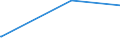 KN 90121010 /Exporte /Einheit = Preise (Euro/Tonne) /Partnerland: Sambia /Meldeland: Europäische Union /90121010:Brillen `korrektionsbrillen, Schutzbrillen und Andere Brillen` und ähnl. Waren, mit Brillengläsern aus Kunststoffen (Ausg. Brillen zum Prüfen des Sehvermögens, Sonnenbrillen, Kontaktlinsen Sowie Brillengläser und Brillenfassungen)