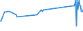 KN 90121010 /Exporte /Einheit = Preise (Euro/Tonne) /Partnerland: Groenland /Meldeland: Europäische Union /90121010:Brillen `korrektionsbrillen, Schutzbrillen und Andere Brillen` und ähnl. Waren, mit Brillengläsern aus Kunststoffen (Ausg. Brillen zum Prüfen des Sehvermögens, Sonnenbrillen, Kontaktlinsen Sowie Brillengläser und Brillenfassungen)