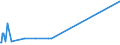 KN 90121010 /Exporte /Einheit = Preise (Euro/Tonne) /Partnerland: Chile /Meldeland: Europäische Union /90121010:Brillen `korrektionsbrillen, Schutzbrillen und Andere Brillen` und ähnl. Waren, mit Brillengläsern aus Kunststoffen (Ausg. Brillen zum Prüfen des Sehvermögens, Sonnenbrillen, Kontaktlinsen Sowie Brillengläser und Brillenfassungen)