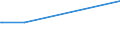 KN 90121010 /Exporte /Einheit = Preise (Euro/Tonne) /Partnerland: Libanon /Meldeland: Eur15 /90121010:Brillen `korrektionsbrillen, Schutzbrillen und Andere Brillen` und ähnl. Waren, mit Brillengläsern aus Kunststoffen (Ausg. Brillen zum Prüfen des Sehvermögens, Sonnenbrillen, Kontaktlinsen Sowie Brillengläser und Brillenfassungen)