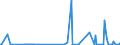 KN 90121090 /Exporte /Einheit = Preise (Euro/Tonne) /Partnerland: Island /Meldeland: Europäische Union /90121090:Brillen `korrektionsbrillen, Schutzbrillen und Andere Brillen` und ähnl. Waren (Ausg. mit Brillengläsern aus Kunststoffen, Brillen zum Prüfen des Sehvermögens, Sonnenbrillen, Kontaktlinsen Sowie Brillengläser und Brillenfassungen)