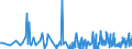 KN 90121090 /Exporte /Einheit = Preise (Euro/Tonne) /Partnerland: Schweden /Meldeland: Europäische Union /90121090:Brillen `korrektionsbrillen, Schutzbrillen und Andere Brillen` und ähnl. Waren (Ausg. mit Brillengläsern aus Kunststoffen, Brillen zum Prüfen des Sehvermögens, Sonnenbrillen, Kontaktlinsen Sowie Brillengläser und Brillenfassungen)