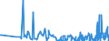 KN 90121090 /Exporte /Einheit = Preise (Euro/Tonne) /Partnerland: Finnland /Meldeland: Europäische Union /90121090:Brillen `korrektionsbrillen, Schutzbrillen und Andere Brillen` und ähnl. Waren (Ausg. mit Brillengläsern aus Kunststoffen, Brillen zum Prüfen des Sehvermögens, Sonnenbrillen, Kontaktlinsen Sowie Brillengläser und Brillenfassungen)