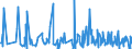 KN 90121090 /Exporte /Einheit = Preise (Euro/Tonne) /Partnerland: Oesterreich /Meldeland: Europäische Union /90121090:Brillen `korrektionsbrillen, Schutzbrillen und Andere Brillen` und ähnl. Waren (Ausg. mit Brillengläsern aus Kunststoffen, Brillen zum Prüfen des Sehvermögens, Sonnenbrillen, Kontaktlinsen Sowie Brillengläser und Brillenfassungen)