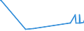 KN 90121090 /Exporte /Einheit = Preise (Euro/Tonne) /Partnerland: Faeroeer Inseln /Meldeland: Europäische Union /90121090:Brillen `korrektionsbrillen, Schutzbrillen und Andere Brillen` und ähnl. Waren (Ausg. mit Brillengläsern aus Kunststoffen, Brillen zum Prüfen des Sehvermögens, Sonnenbrillen, Kontaktlinsen Sowie Brillengläser und Brillenfassungen)