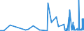 KN 90121090 /Exporte /Einheit = Preise (Euro/Tonne) /Partnerland: Estland /Meldeland: Europäische Union /90121090:Brillen `korrektionsbrillen, Schutzbrillen und Andere Brillen` und ähnl. Waren (Ausg. mit Brillengläsern aus Kunststoffen, Brillen zum Prüfen des Sehvermögens, Sonnenbrillen, Kontaktlinsen Sowie Brillengläser und Brillenfassungen)