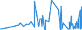 KN 90121090 /Exporte /Einheit = Preise (Euro/Tonne) /Partnerland: Litauen /Meldeland: Europäische Union /90121090:Brillen `korrektionsbrillen, Schutzbrillen und Andere Brillen` und ähnl. Waren (Ausg. mit Brillengläsern aus Kunststoffen, Brillen zum Prüfen des Sehvermögens, Sonnenbrillen, Kontaktlinsen Sowie Brillengläser und Brillenfassungen)