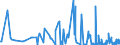 KN 90121090 /Exporte /Einheit = Preise (Euro/Tonne) /Partnerland: Slowakei /Meldeland: Europäische Union /90121090:Brillen `korrektionsbrillen, Schutzbrillen und Andere Brillen` und ähnl. Waren (Ausg. mit Brillengläsern aus Kunststoffen, Brillen zum Prüfen des Sehvermögens, Sonnenbrillen, Kontaktlinsen Sowie Brillengläser und Brillenfassungen)