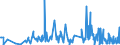 KN 90121090 /Exporte /Einheit = Preise (Euro/Tonne) /Partnerland: Rumaenien /Meldeland: Europäische Union /90121090:Brillen `korrektionsbrillen, Schutzbrillen und Andere Brillen` und ähnl. Waren (Ausg. mit Brillengläsern aus Kunststoffen, Brillen zum Prüfen des Sehvermögens, Sonnenbrillen, Kontaktlinsen Sowie Brillengläser und Brillenfassungen)