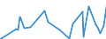 KN 90121090 /Exporte /Einheit = Preise (Euro/Tonne) /Partnerland: Weissrussland /Meldeland: Europäische Union /90121090:Brillen `korrektionsbrillen, Schutzbrillen und Andere Brillen` und ähnl. Waren (Ausg. mit Brillengläsern aus Kunststoffen, Brillen zum Prüfen des Sehvermögens, Sonnenbrillen, Kontaktlinsen Sowie Brillengläser und Brillenfassungen)