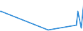 KN 90121090 /Exporte /Einheit = Preise (Euro/Tonne) /Partnerland: Moldau /Meldeland: Europäische Union /90121090:Brillen `korrektionsbrillen, Schutzbrillen und Andere Brillen` und ähnl. Waren (Ausg. mit Brillengläsern aus Kunststoffen, Brillen zum Prüfen des Sehvermögens, Sonnenbrillen, Kontaktlinsen Sowie Brillengläser und Brillenfassungen)